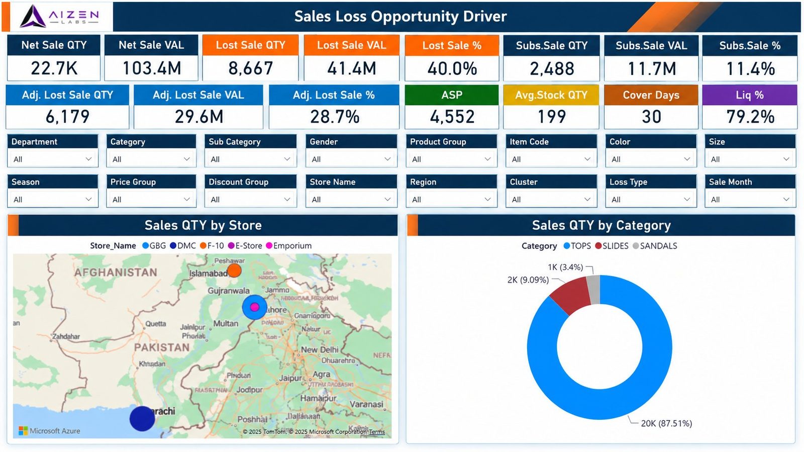 Sales quantity by store map across Pakistan and by product category